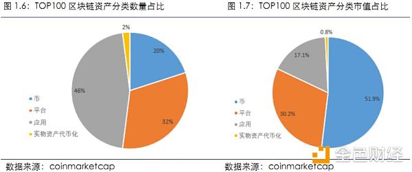 【行业周报No.11】Top100资产中69个项目市值均有不同程度下跌