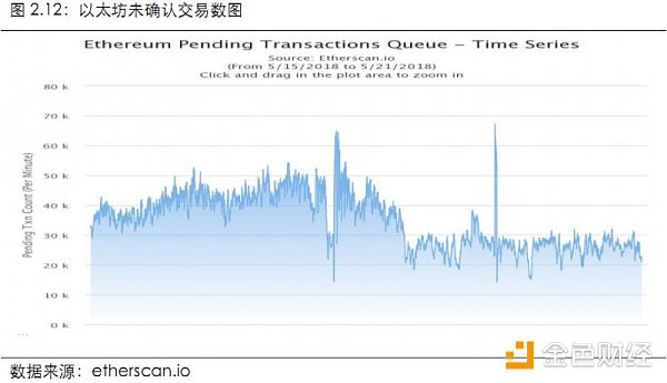 【行业周报No.11】Top100资产中69个项目市值均有不同程度下跌