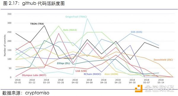 【行业周报No.11】Top100资产中69个项目市值均有不同程度下跌