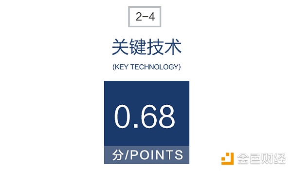 TPP：不可篡改的可信财产协议 | ONE.TOP评级