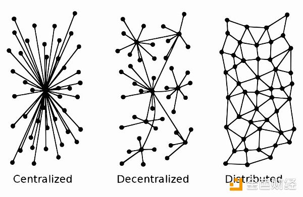 如何理解区块链的去中心化 | 金色百科