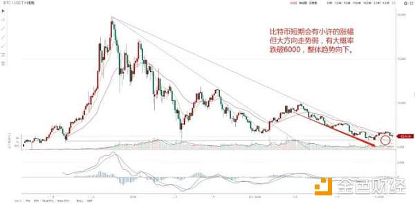 营长大胆预判比特币要指向4000点！币圈共识开始瓦解了？