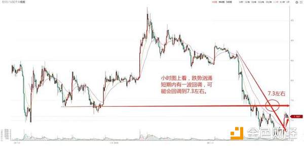 营长大胆预判比特币要指向4000点！币圈共识开始瓦解了？