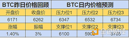 【行情】Bitrabbit 比特兔 K 线分析 2018年07月14日