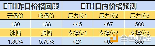 【行情】Bitrabbit 比特兔 K 线分析 2018年07月14日