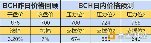 【行情】Bitrabbit 比特兔 K 线分析 2018年07月14日