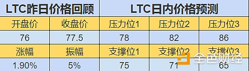 【行情】Bitrabbit 比特兔 K 线分析 2018年07月14日