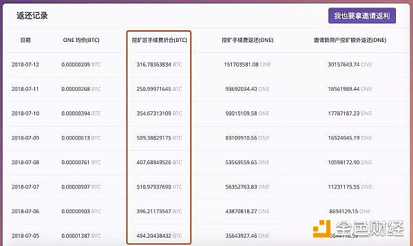 交易所分红示意图