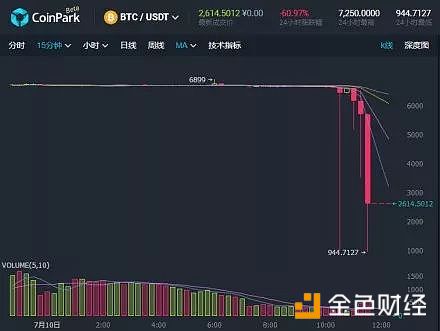 黑客来袭：你盯着交易所的分红，黑客盯着你的本金