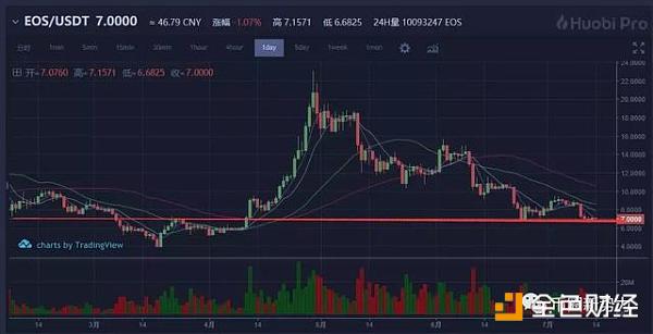 反复震荡，积蓄力量，7月14日行情分析