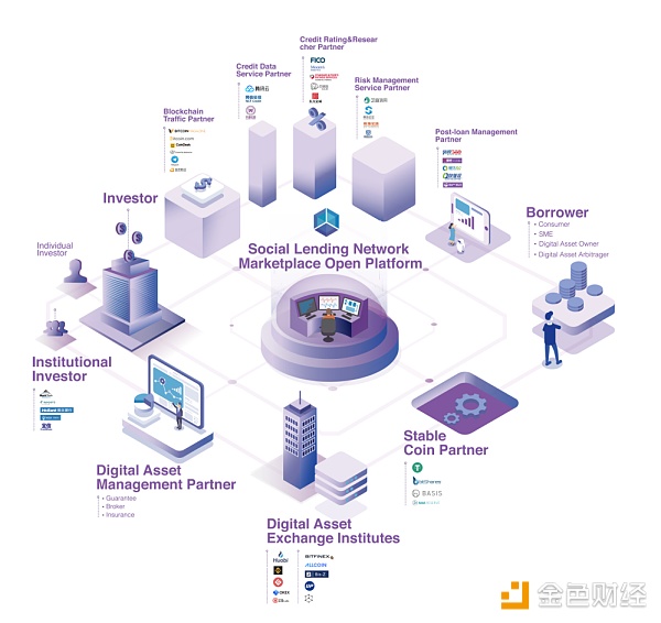 蜂巢星球CEO：Social Lending要做区块链领域的蚂蚁金服