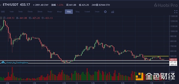 比特币近期将做出方向抉择，如何把握/7-14日行情分析