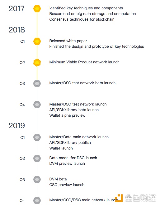 去中心化Hadoop上线！DxChain发布MVP